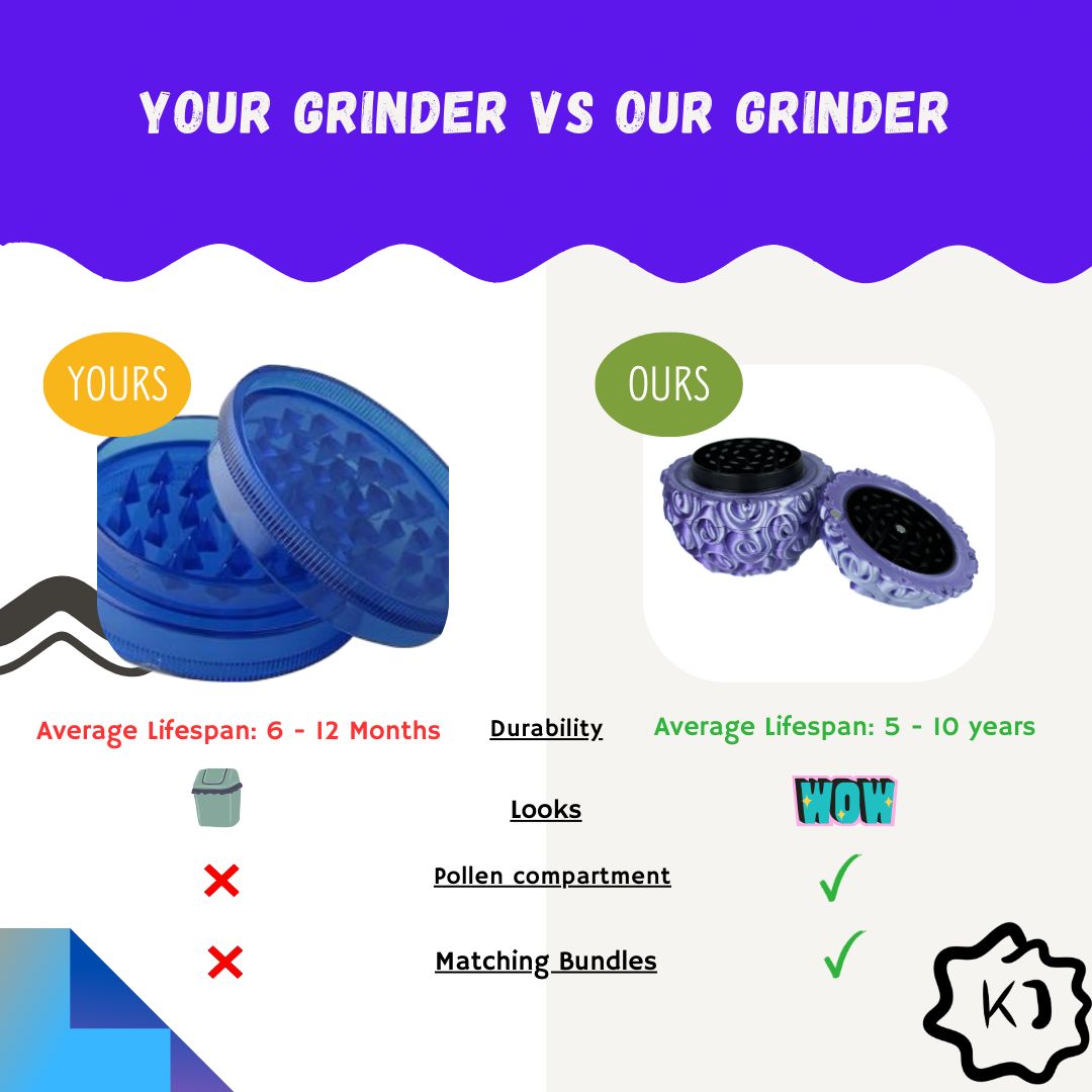 What is a grinder?